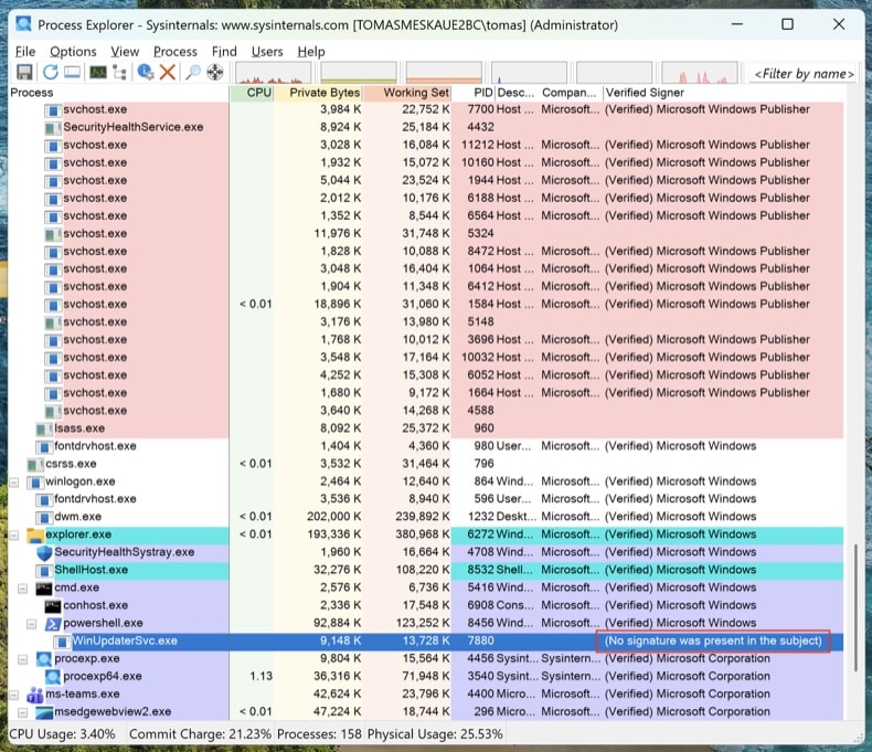 Process Explorer z podejrzanym niepodpisanym procesem uruchomionym z %AppData%