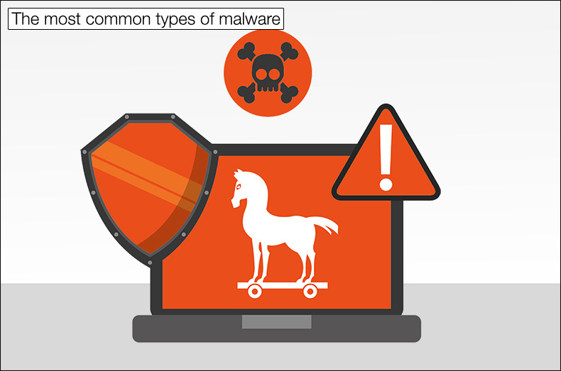 The most common types of malware infections