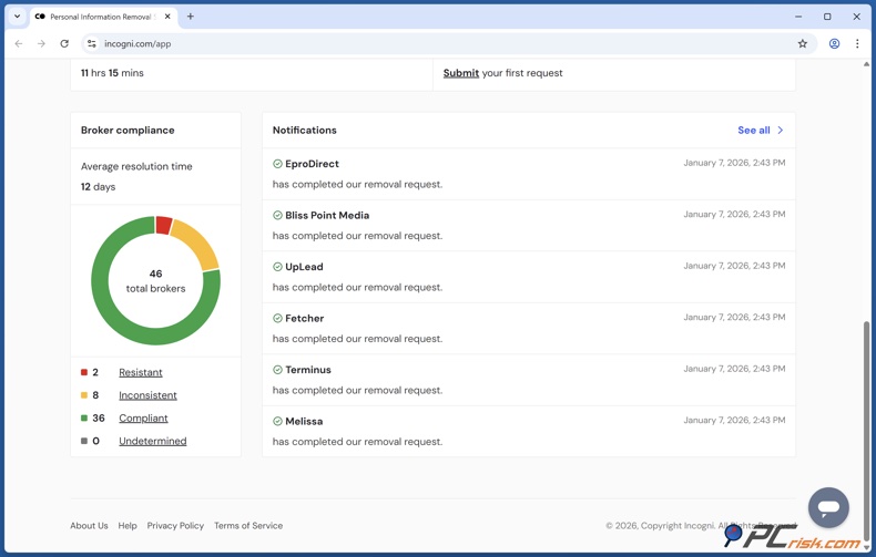 Incogni Powiadomienia