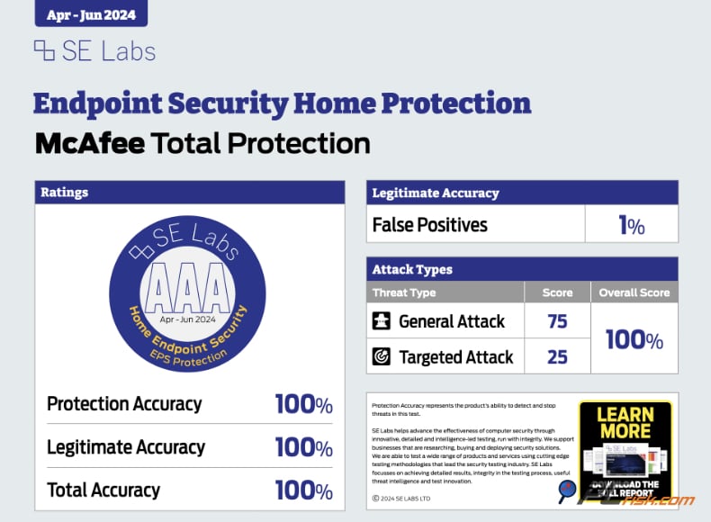 mcafee se-labs wyniki