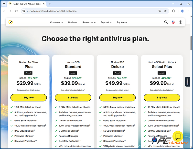 Norton AntiVirus Ceny