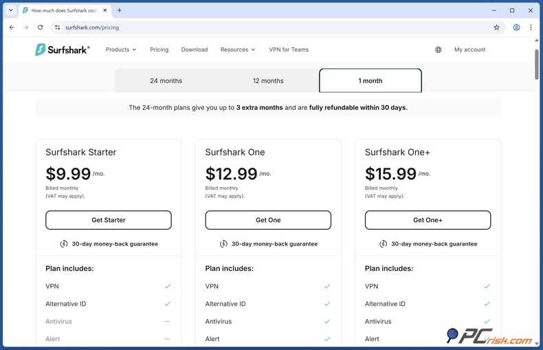 Surfshark VPN miesięczne ceny