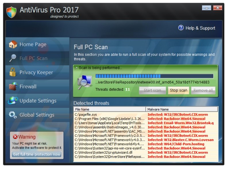 AntiVirus Pro 2017 performing a fake computer scan