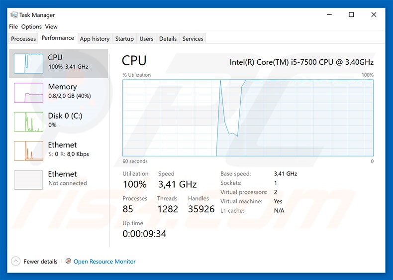 System resource usage when mining cryptocurrency