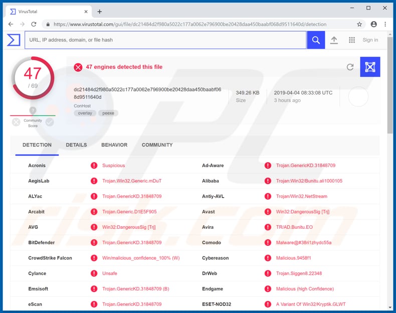 conhost zidentyfikowane jako zagrożenie przez silniki virustotal