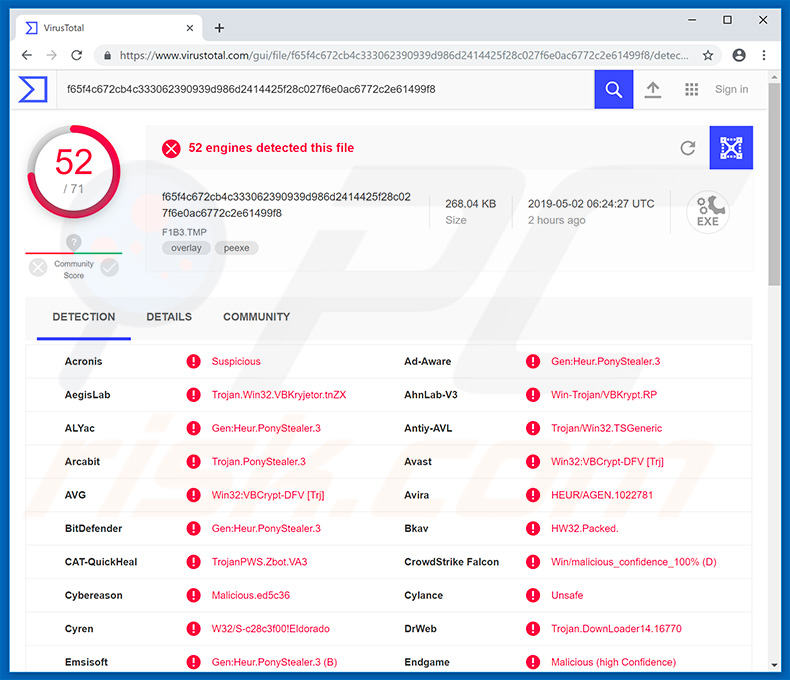 Kovter trojan's detection in VirusTotal