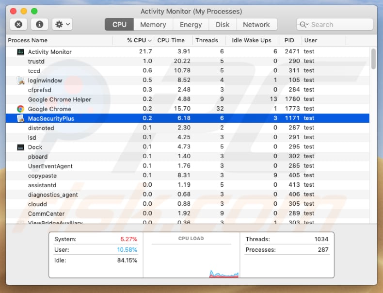 macsecurytiplus process in activity monitor