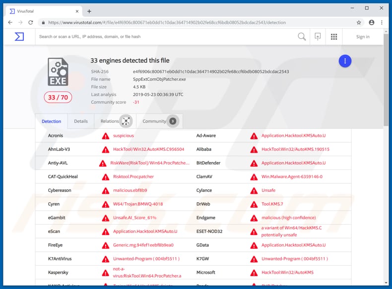 Malware SppExtComObjHook.dll