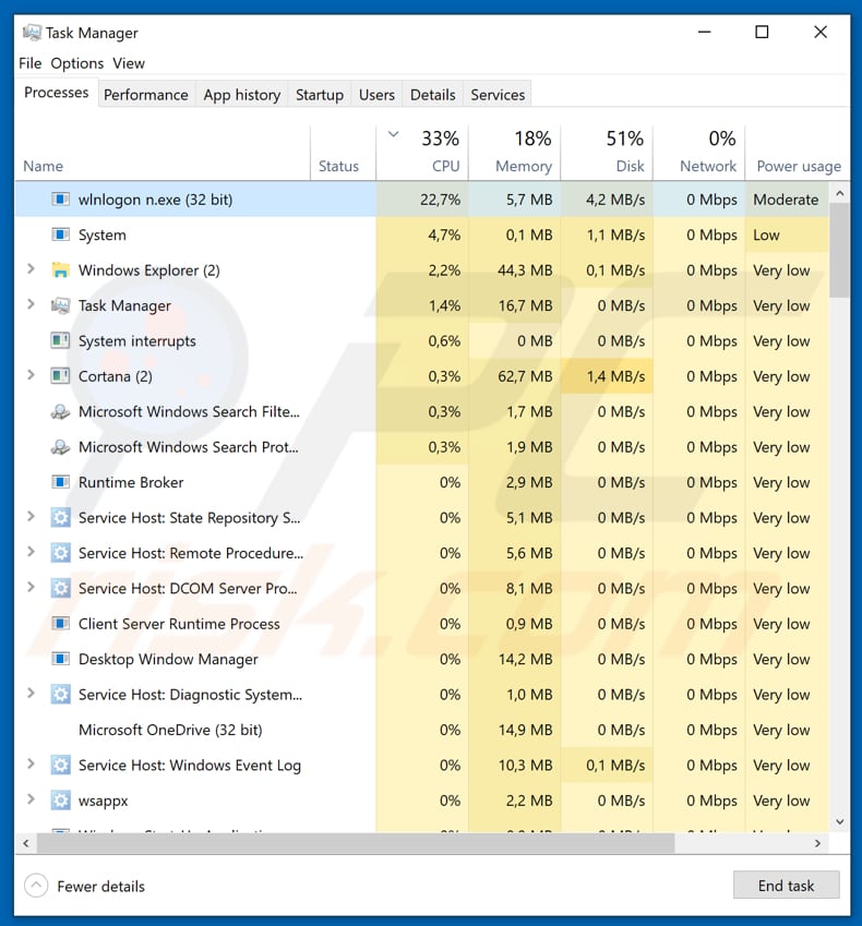 RT4BLOCK ransomware malicious process