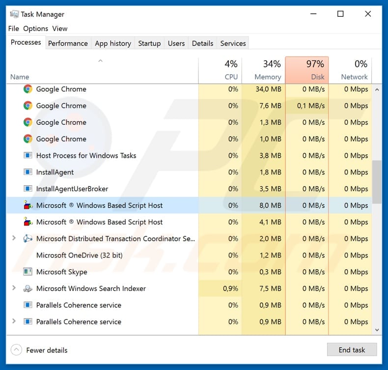 WSH malware