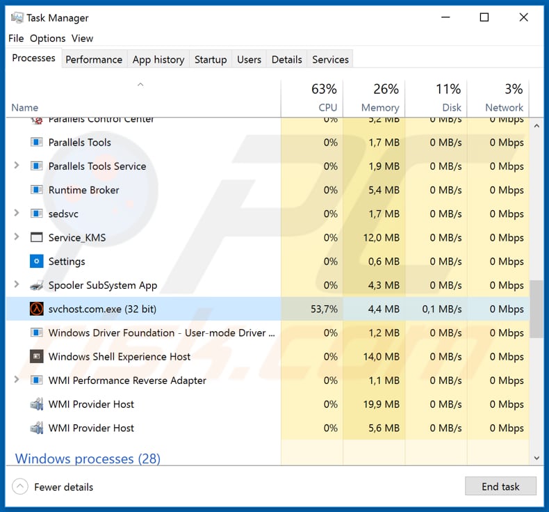 Neshta malware