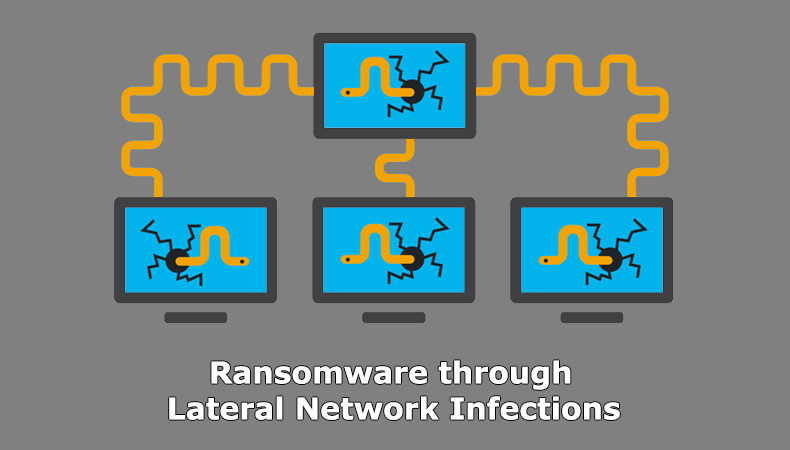 Ransomware poprzez boczne infekcje sieciowe