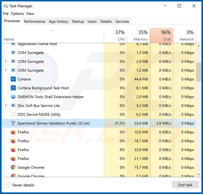 Ncov malicious process in task manager running as epershand sbrnes validation purely process