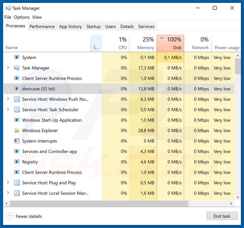 Ravack ransomware process on task manager (dwm.exe; process name may vary)