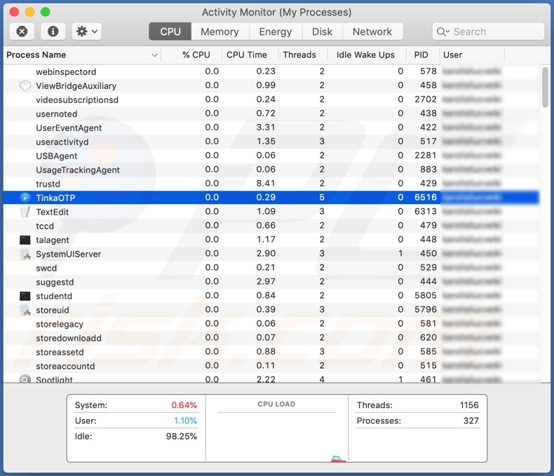 Dacls remote access trojan process on activity monitor