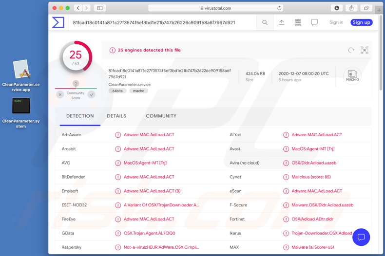 CleanParameter adware detections on VirusTotal