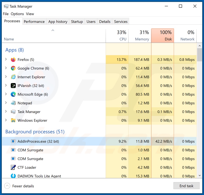 Proces ransomware Avaad w Menedżerze Zadań (AddInProcess.exe)