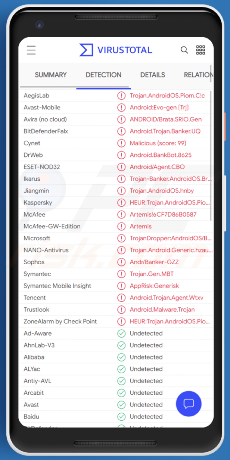 Wykrycia malware BRATA na VirusTotal