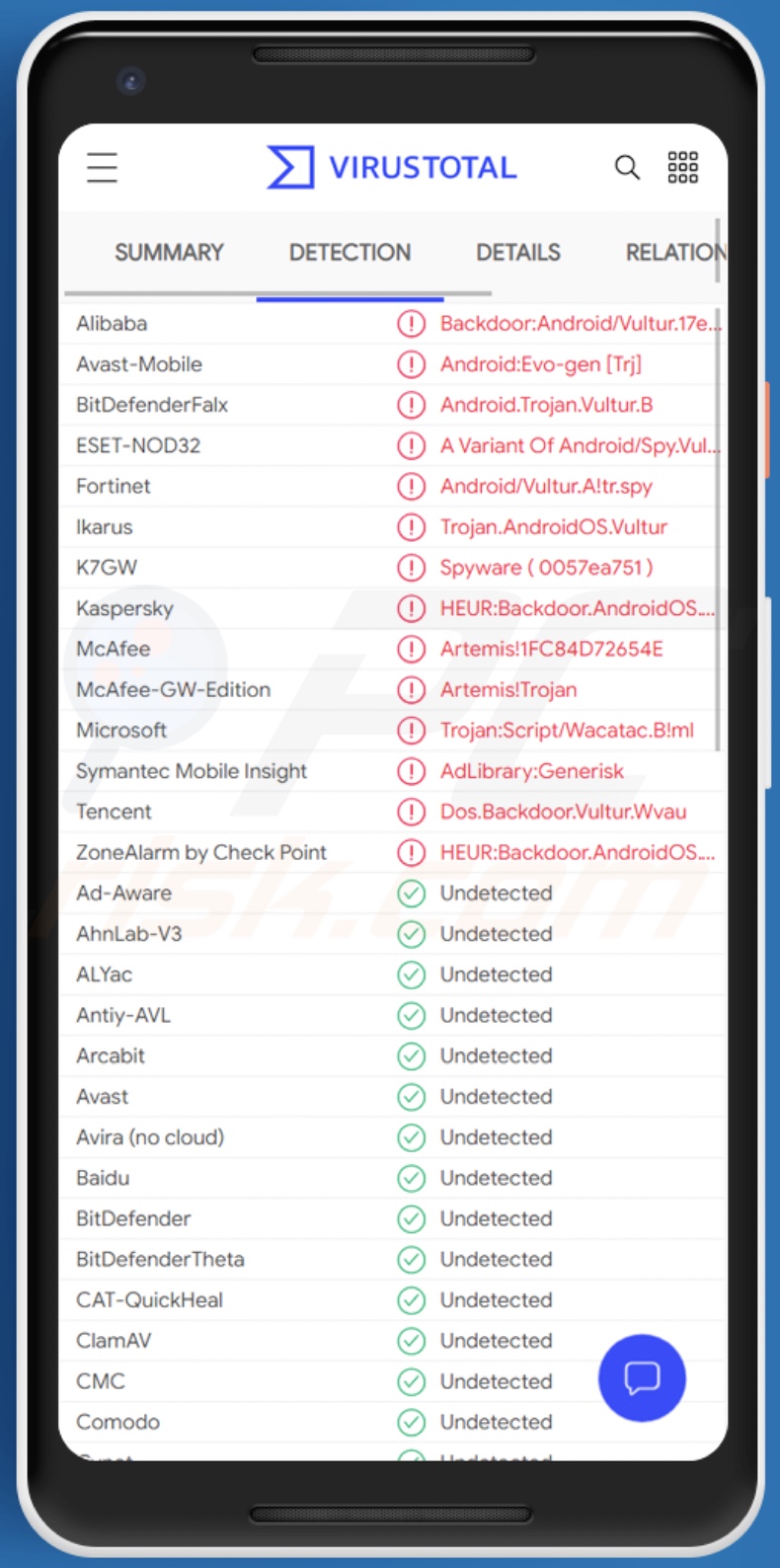 Wykrycia malware Vultur na VirusTotal