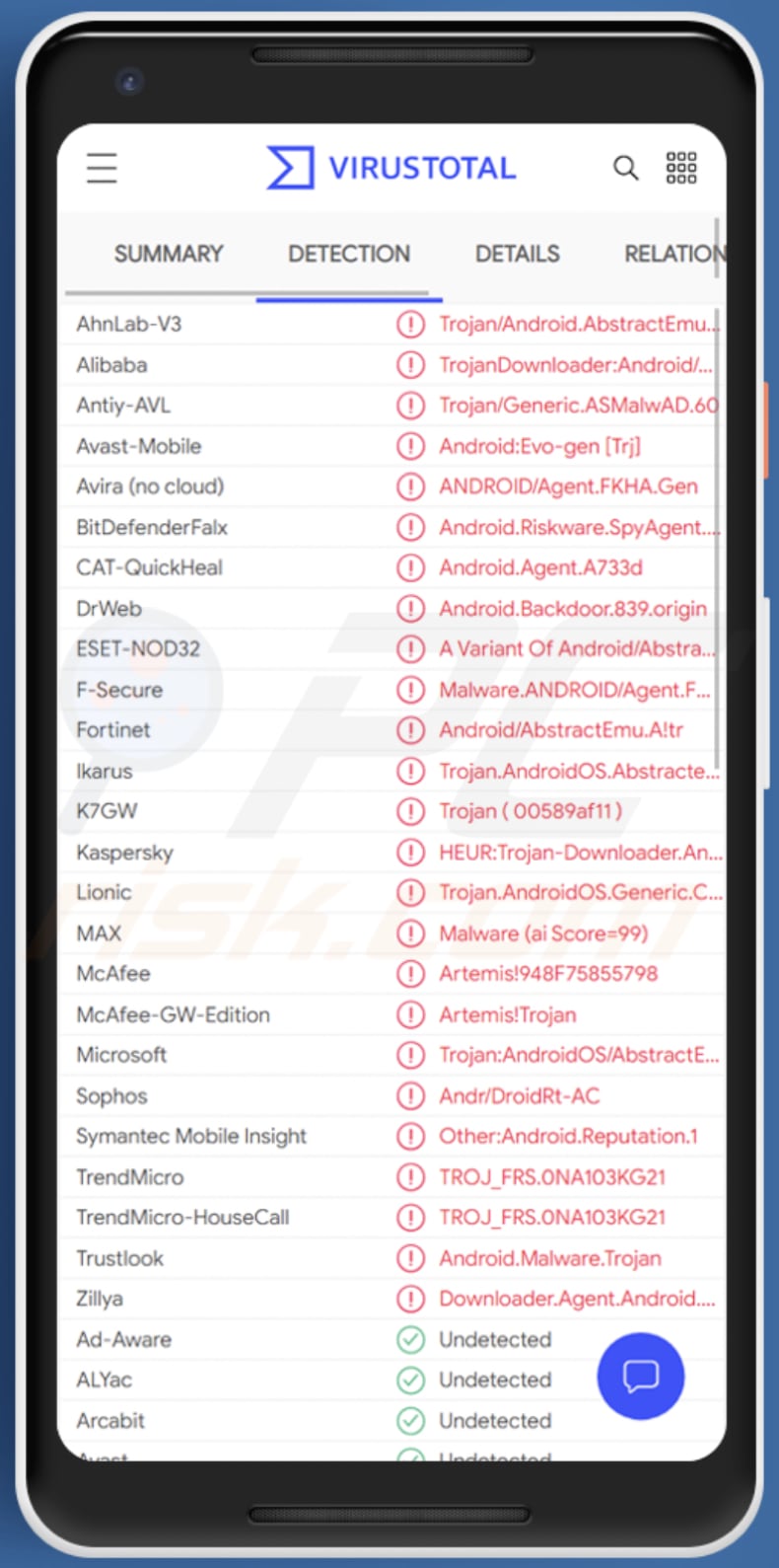 Malware AbstractEmu na Androida