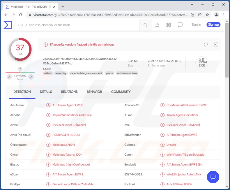 Wykryte złośliwe oprogramowanie CoinHelper na VirusTotal 