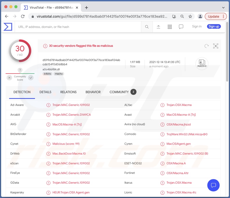 Wykrycia malware macOS.Macma na VirusTotal