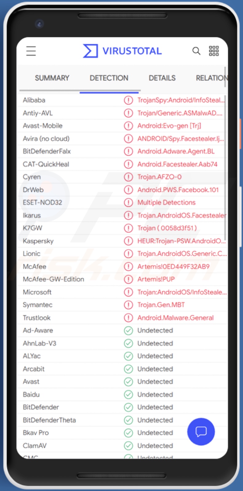 Wykrycia malware FaceStealer na VirusTotal