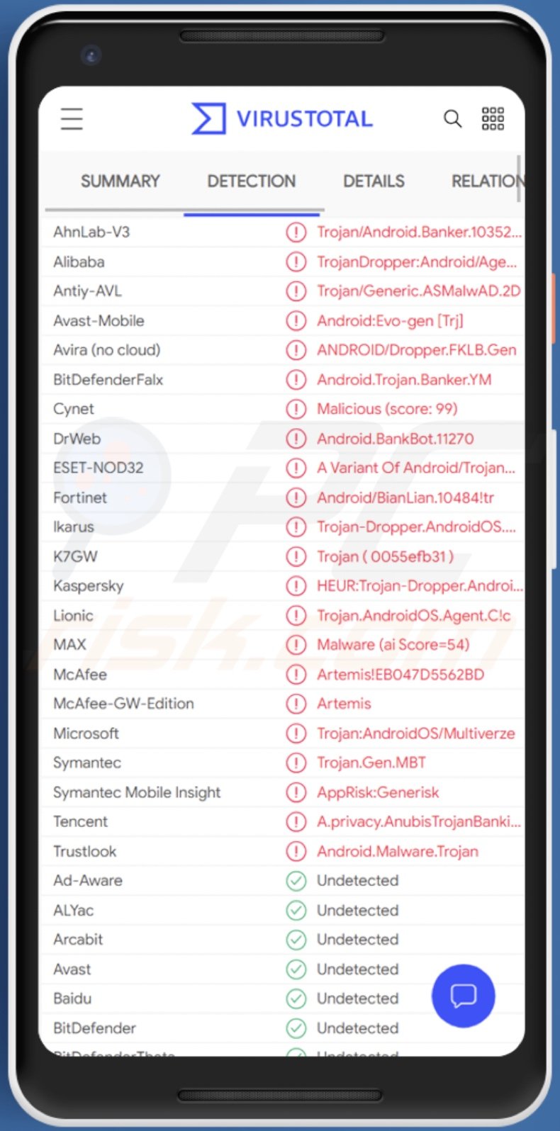 Wykrycia malware Medusa na VirusTotal