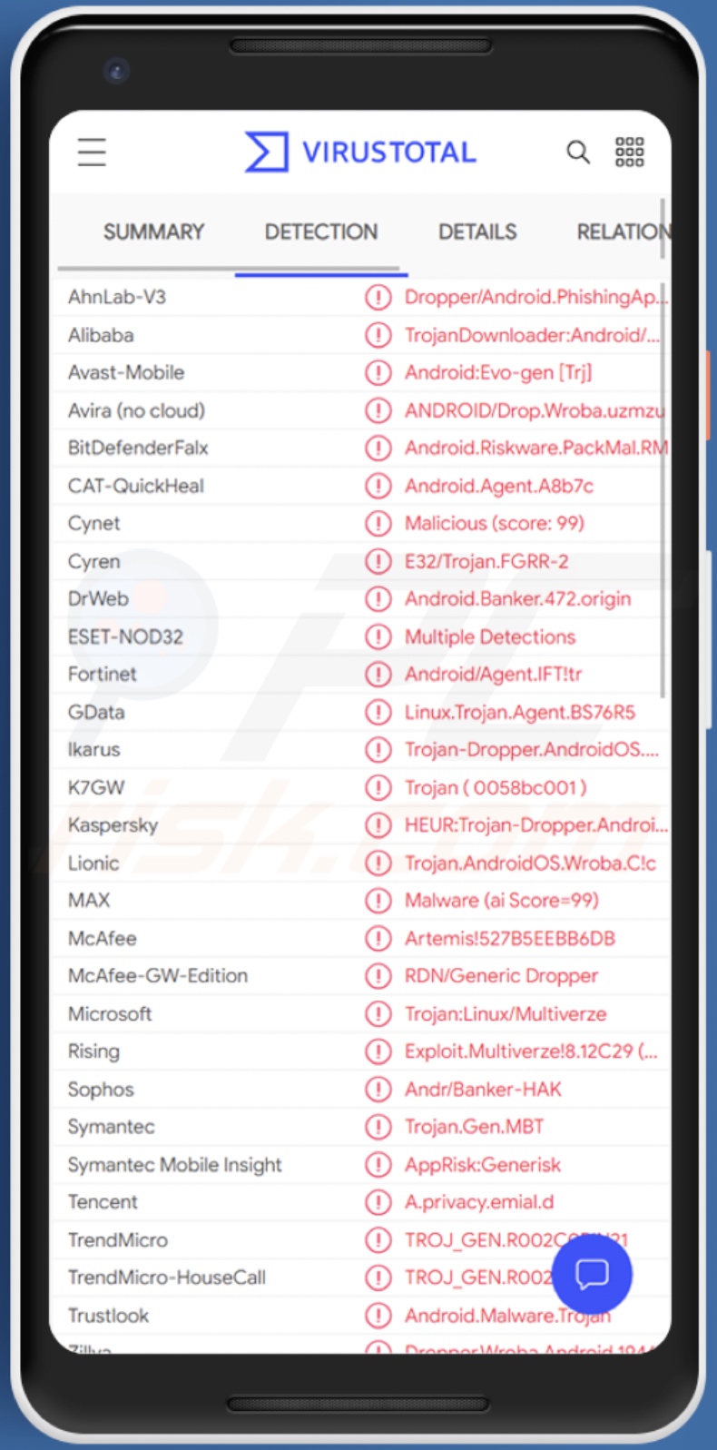 Wykrycia malware Wroba na VirusTotal