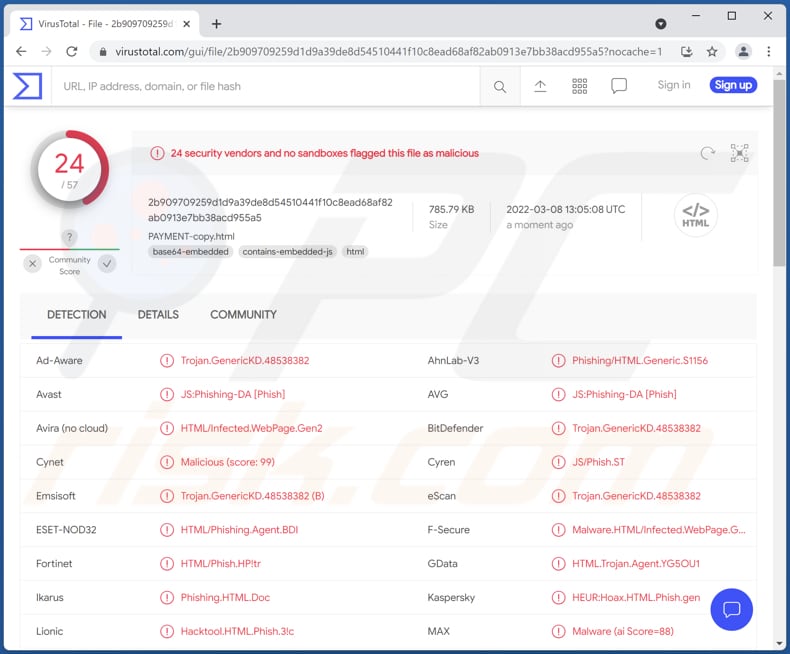 Złośliwy plik HTML/Phishing.Agent przesłany na stronę virustotal