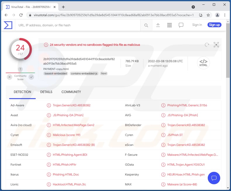 Złośliwy plik HTML/Phishing.Agent przesłany na stronę virustotal