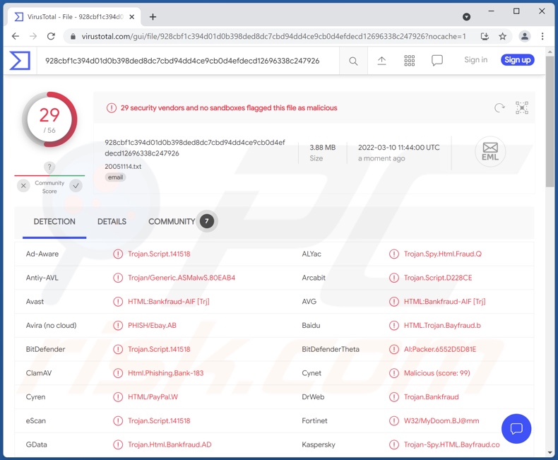 Wykrycia HTML/Phishing na VirusTotal