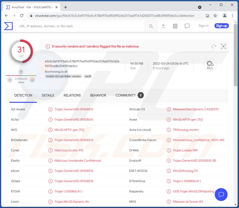 Malware Korplug