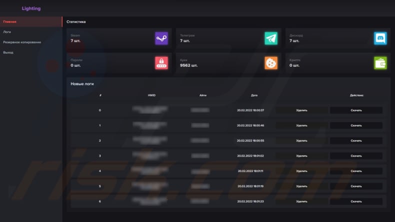 Panel administracyjny malware lightning stealer