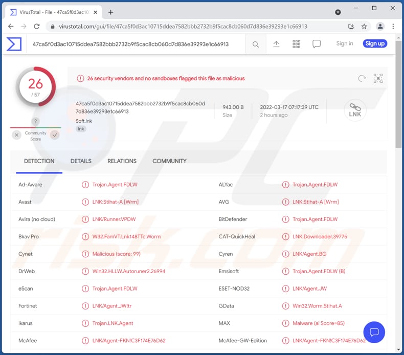 Nazwy wykrycia malware LNK/Agent