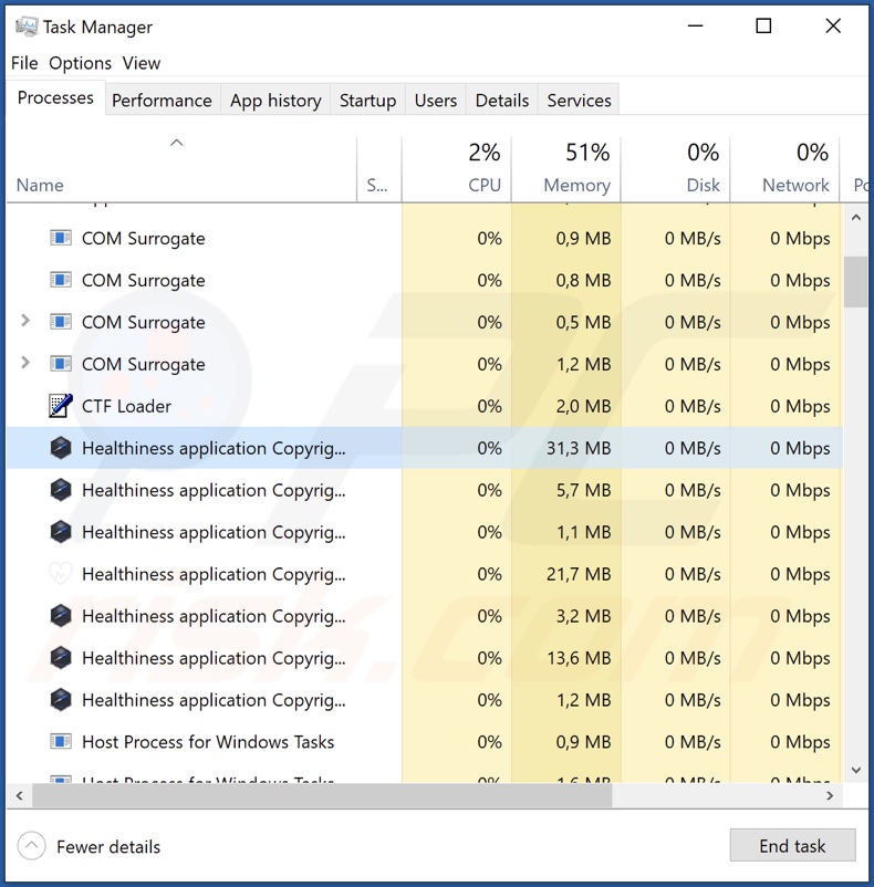 Proces adware Healthiness w Menedżerze Zadań