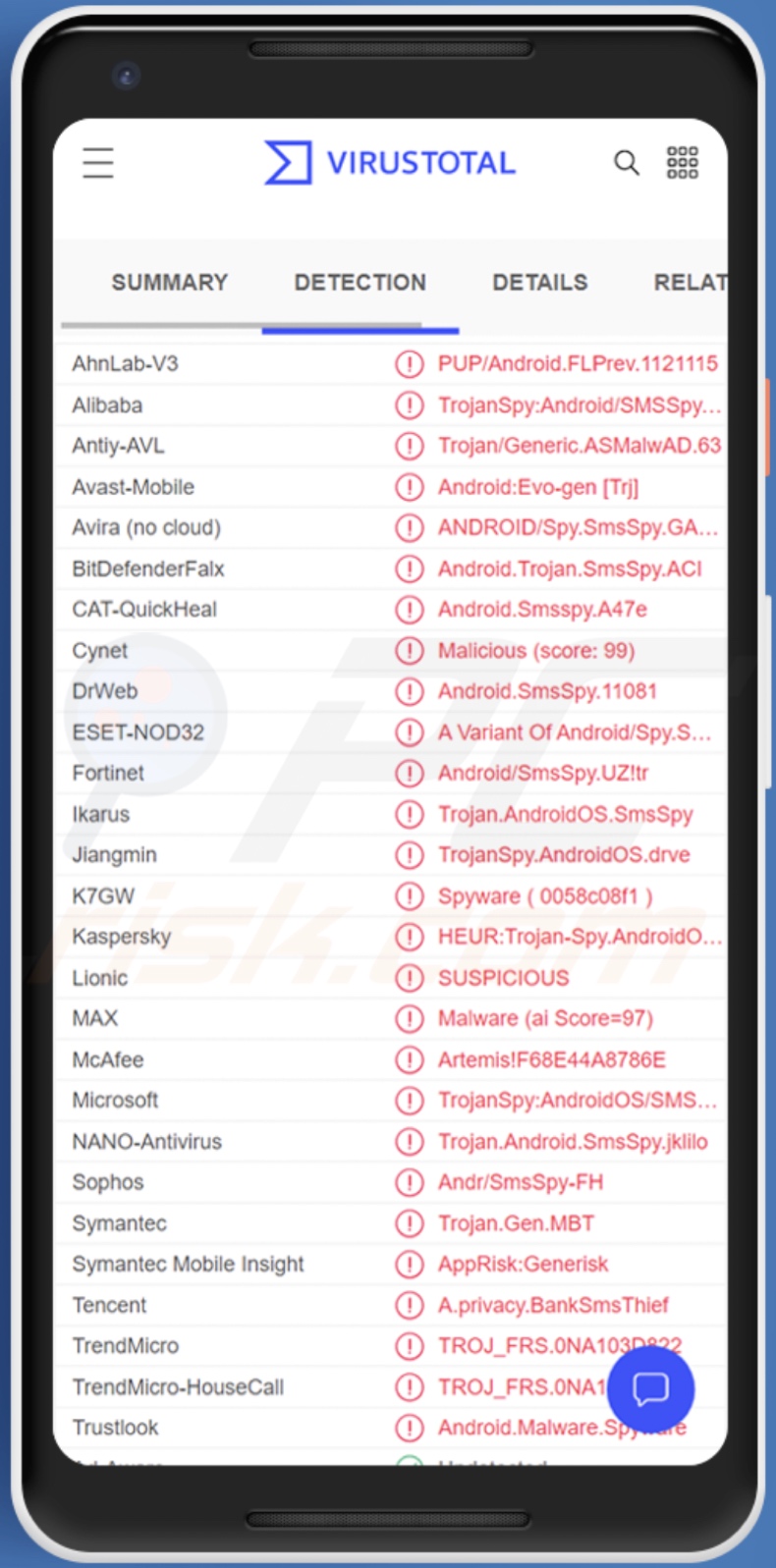 Malware SMSSpy wykryte na VirusTotal