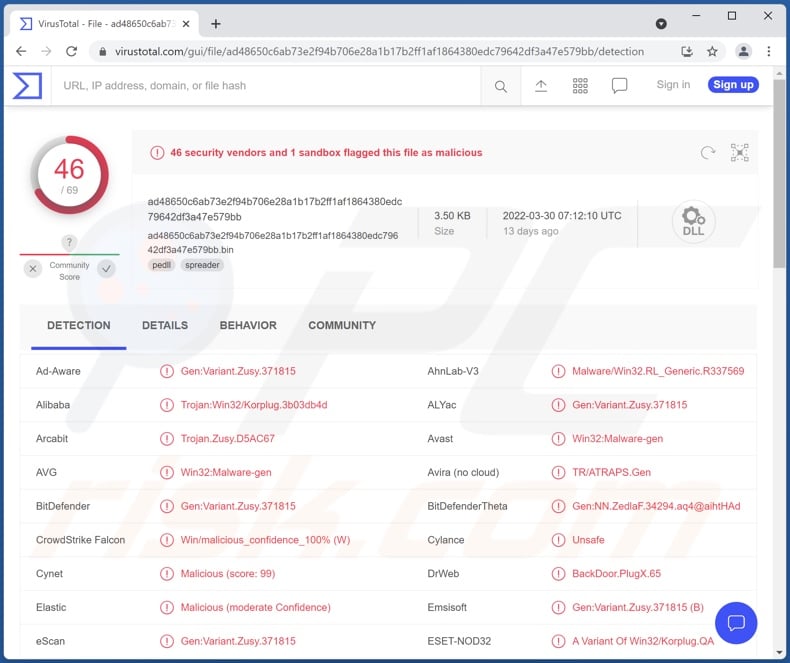 Wykrycia malware Talisman na VirusTotal