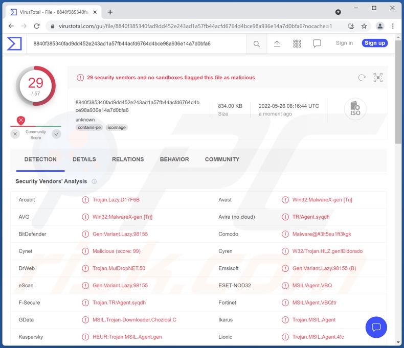 Wykrycia malware ChromeLoader na VirusTotal