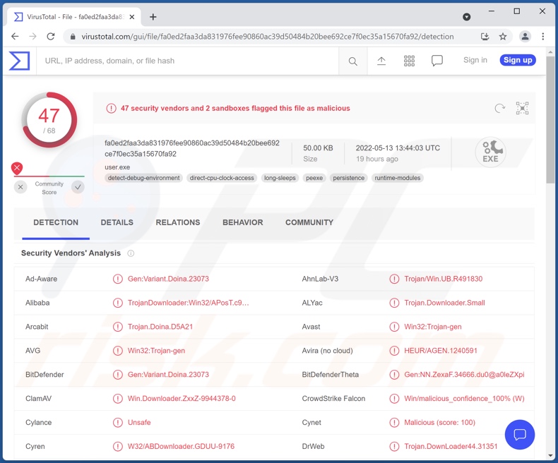 Wykrycia malware ZxxZ na VirusTotal