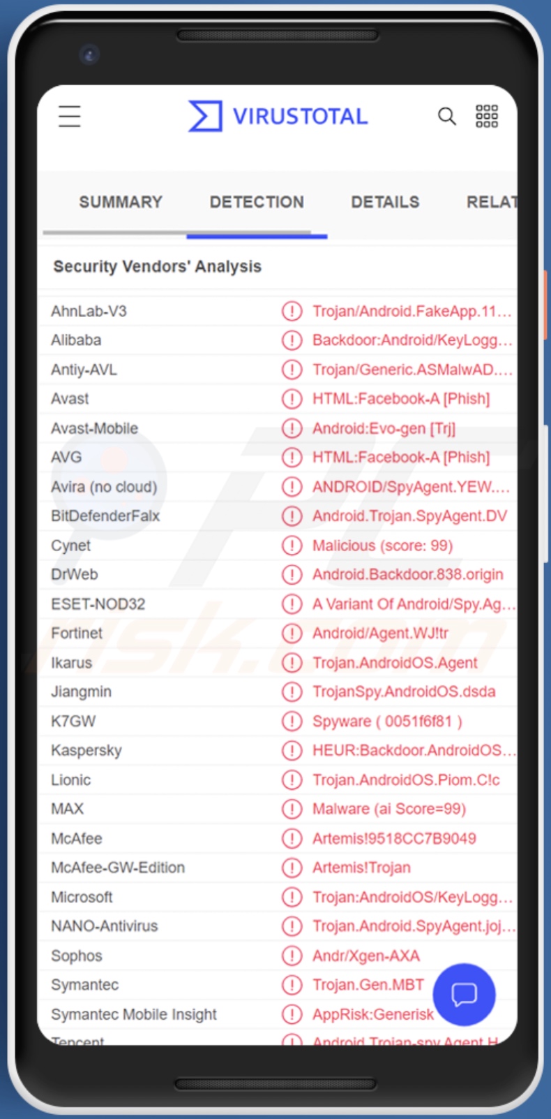 Wykrycia malware AIVARAT na VirusTotal