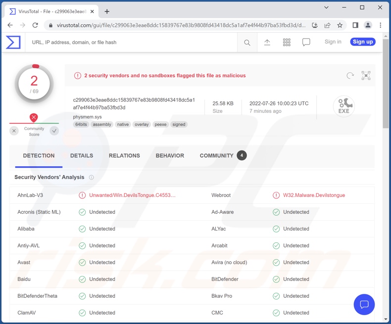 Wykrycia malware DevilsTongue na VirusTotal