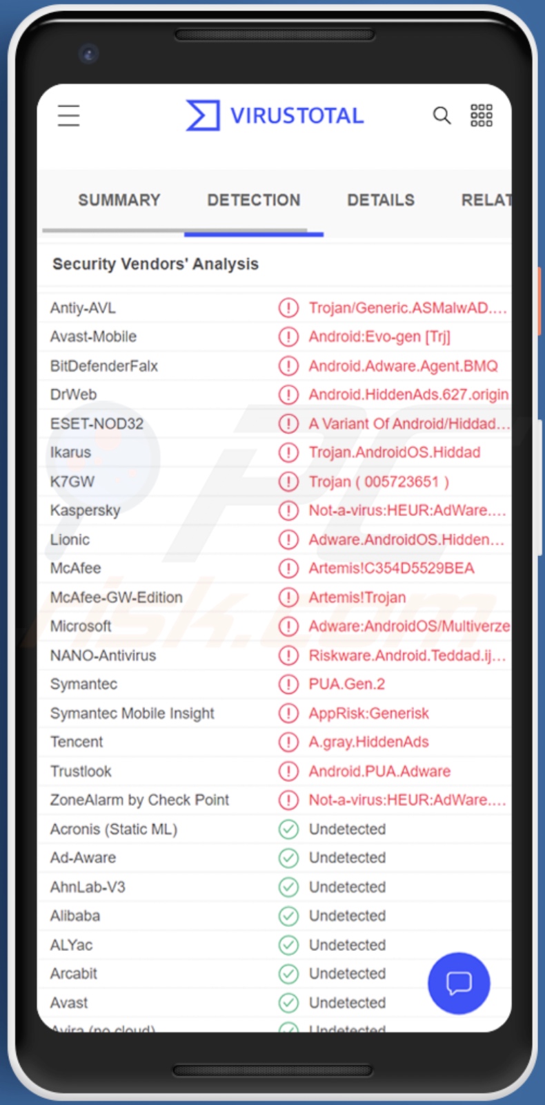 Wykrycia malware HiddenAds w VirusTotal