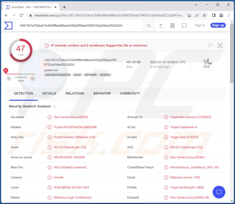 Malware clipper Paradies