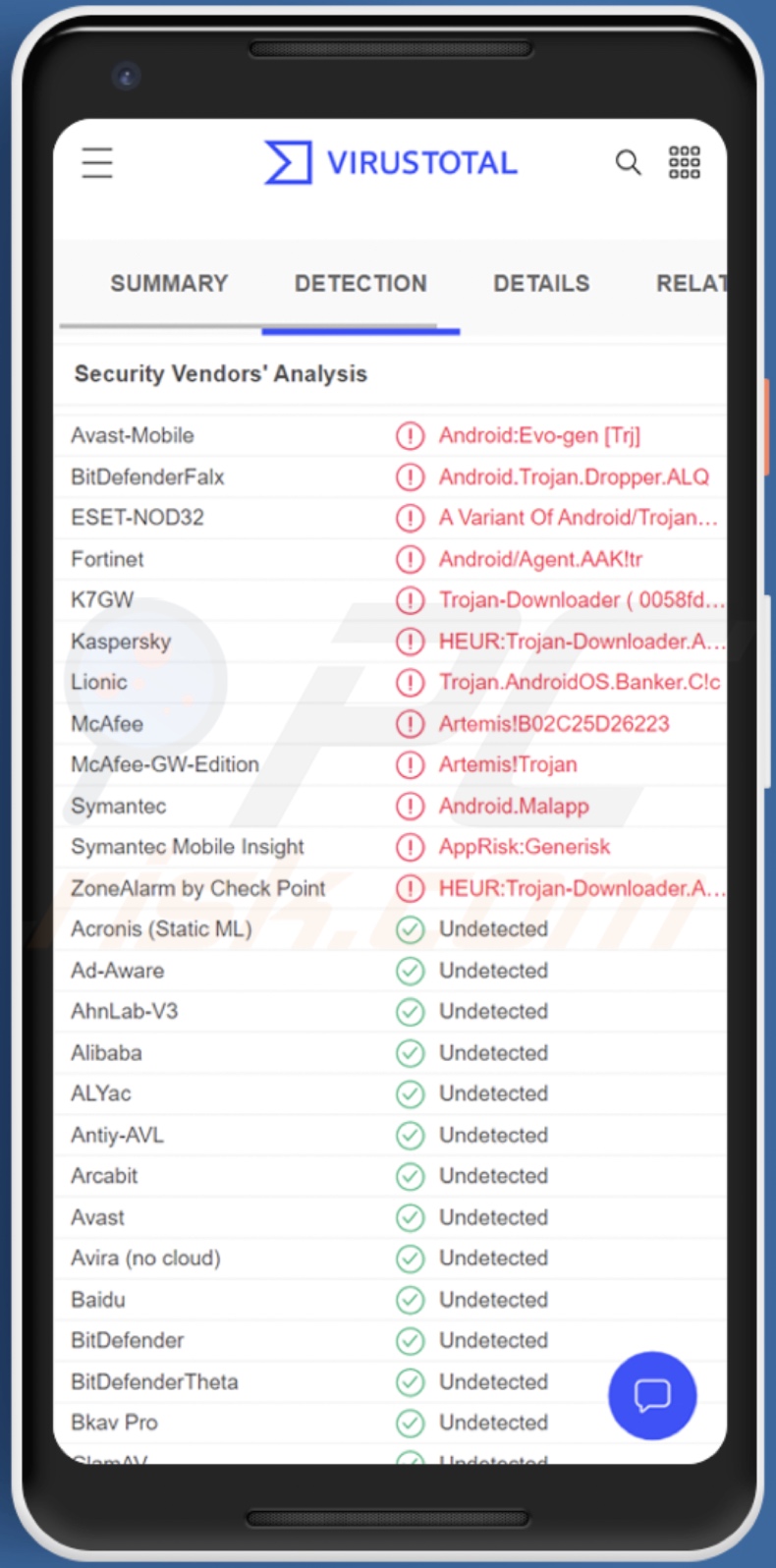 Wykrycia malware DawDropper na VirusTotal