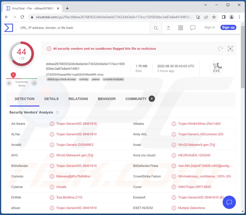 Wykrycia malware Nitrokod na VirusTotal