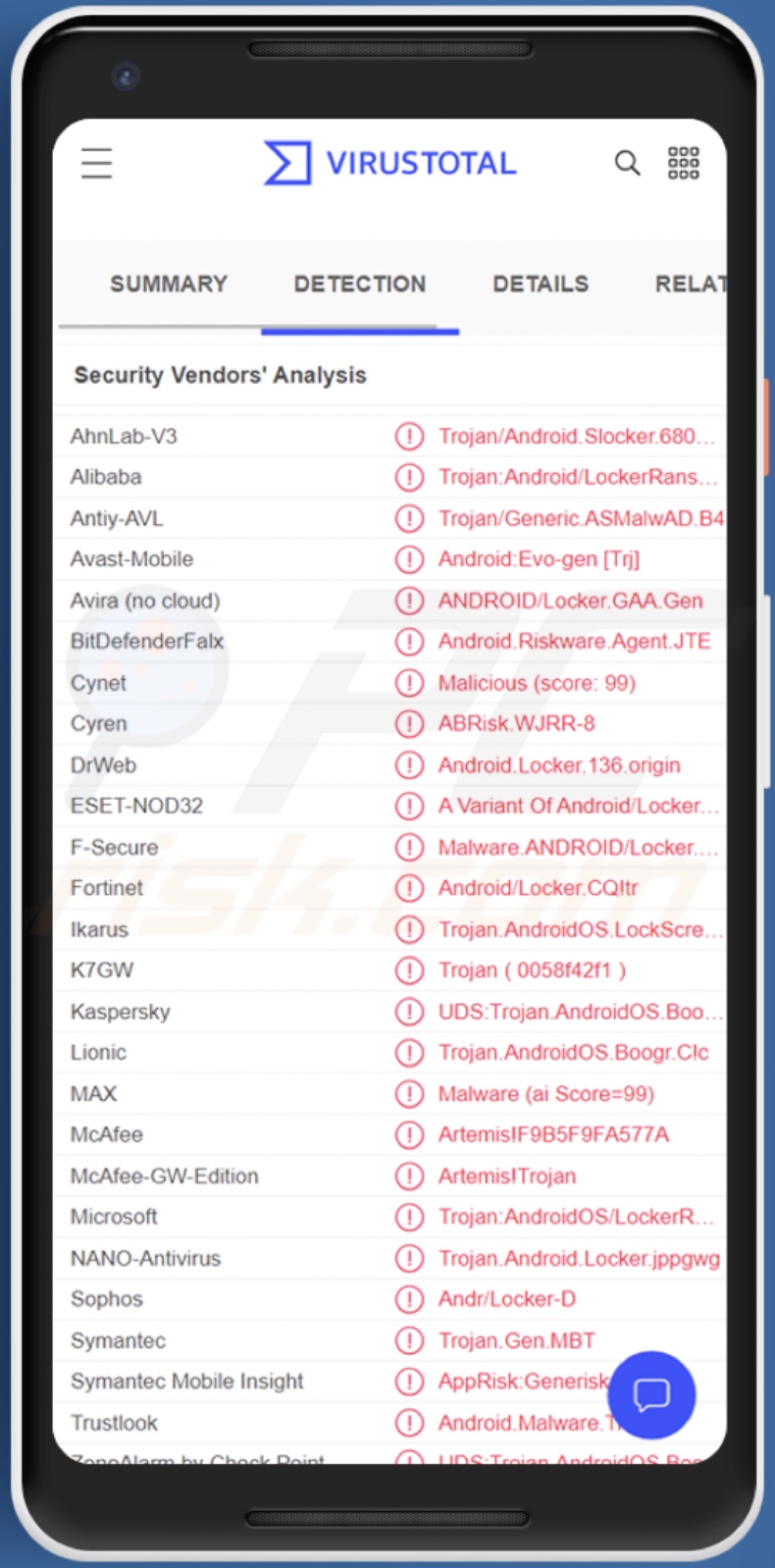 Wykrycia malware Screen Locking na VirusTotal