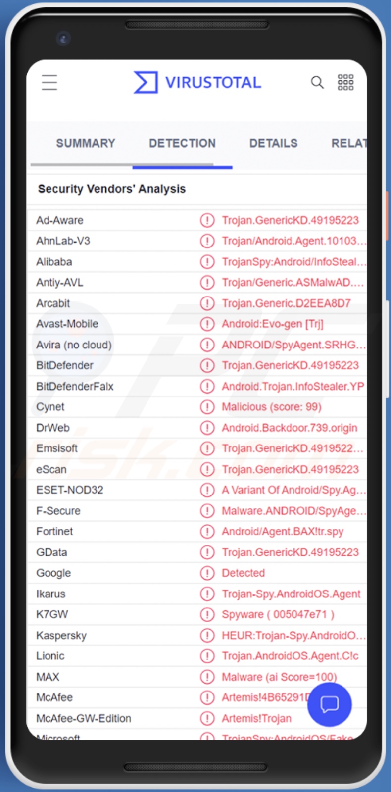 Wykrycia malware RAT 888 na VirusTotal