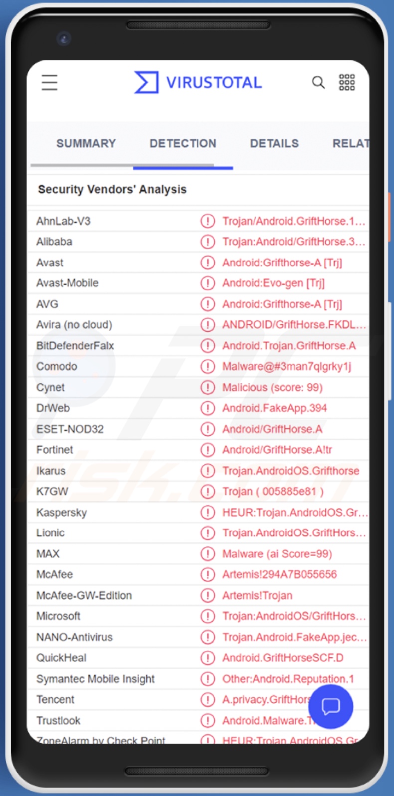 Wykrycia malware GriftHorse na VirusTotal