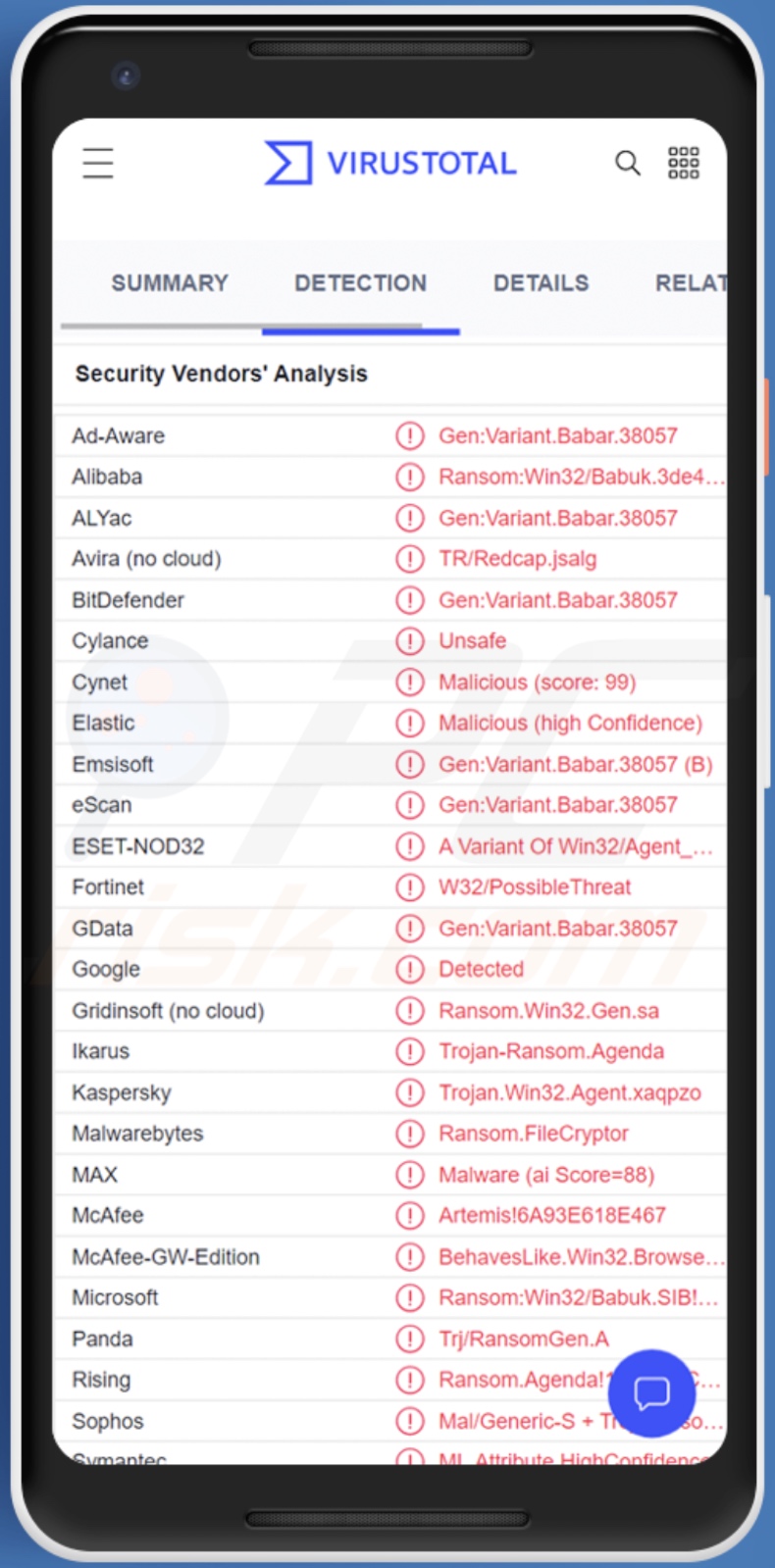 Wykrycia malware Harly na VirusTotal